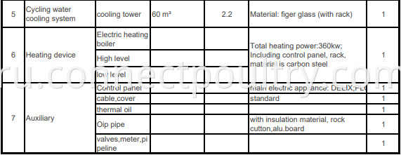 2ton spefication2